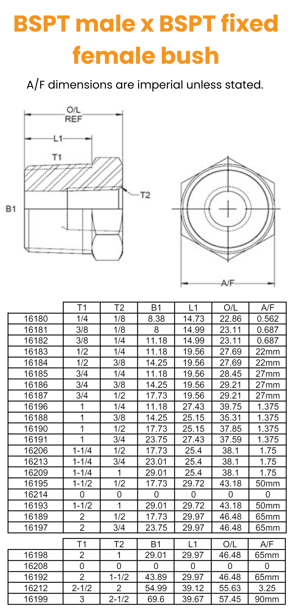 1/4 BSPT x 1/8 BSPT M/Fix Fem Bush Hydraulic Adaptor